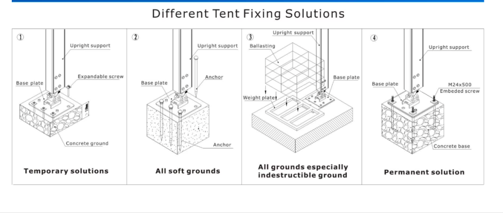 Technical diagrams illustrating four ground fixing solutions for aluminum sports tents: expansion bolts for concrete, steel pegs for soft ground, weight plates for indestructible surfaces, and permanent embedment.