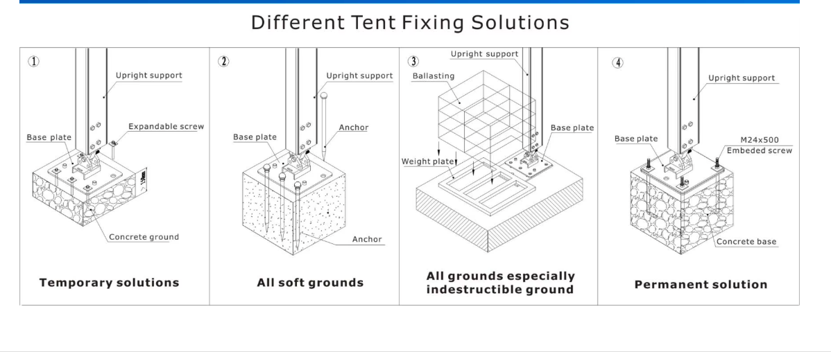 Technical diagrams illustrating four ground fixing solutions for aluminum sports tents: expansion bolts for concrete, steel pegs for soft ground, weight plates for indestructible surfaces, and permanent embedment.